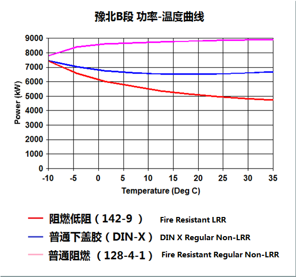 温度曲线.png